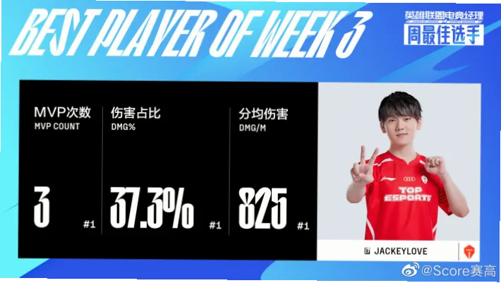 夏季联赛MVP奖项到底多重要？