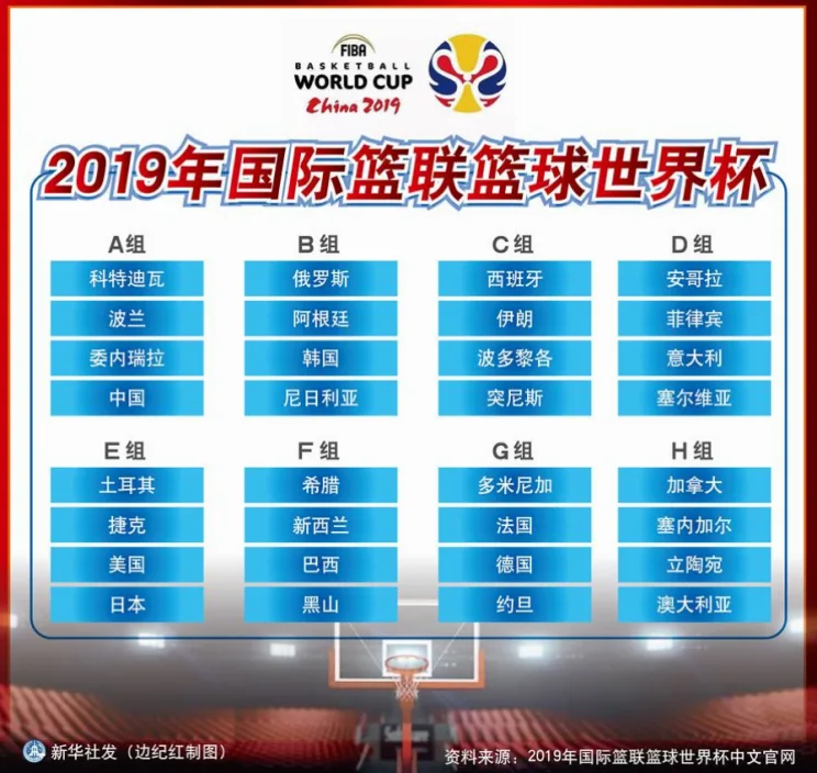 世界杯男篮多米尼加 示例图