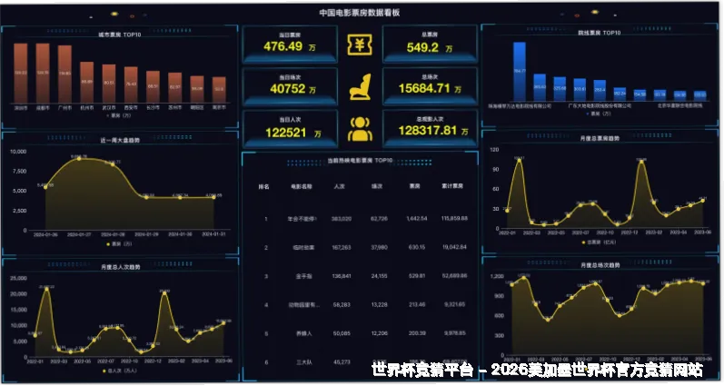 历史命中率展示